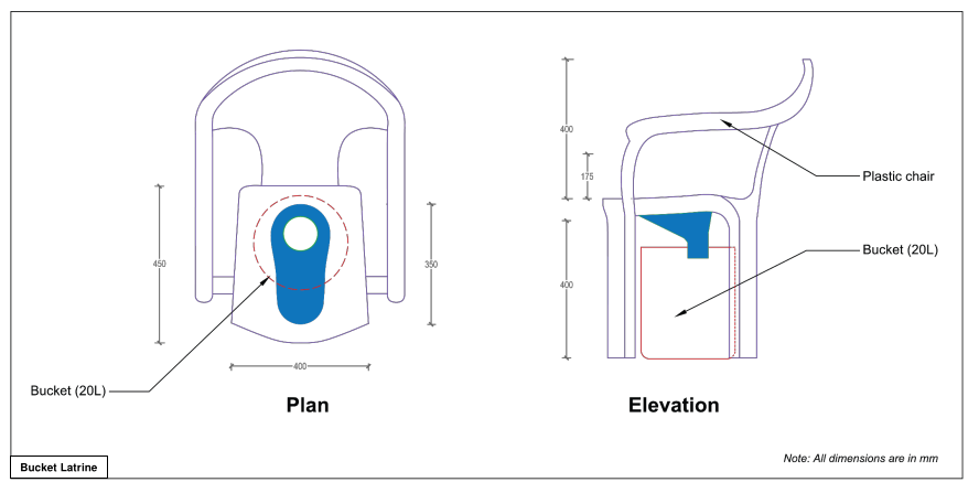 Estimate for Bucket Latrine, ITN-BUET