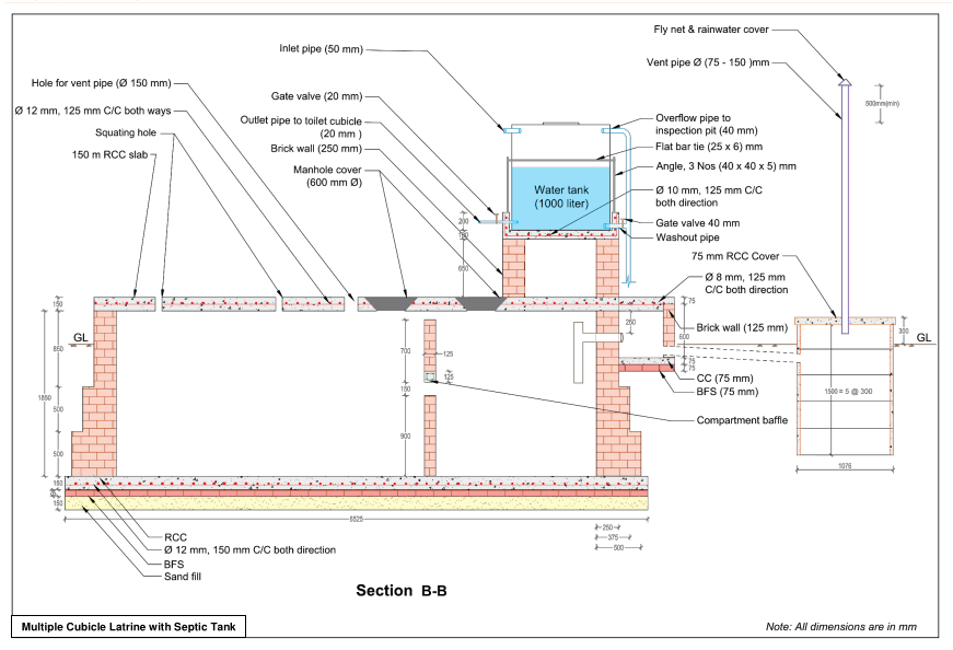 Estimate for Community Toilet over Septic Tank, ITN-BUET