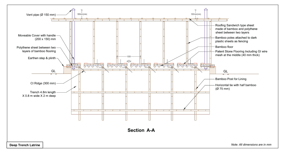 Estimate for Construction of deep trench Communial Latrine, ITN-BUET