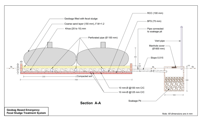 Estimate for Construction of drying bed for fecal sludge in Geo-bag , ITN-BUET