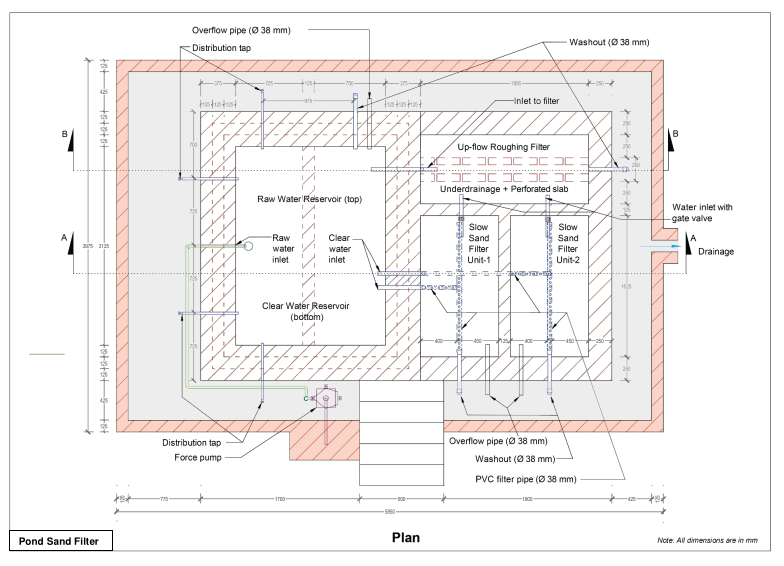Estimate for installation of Traditional  PSF, ITN-BUET