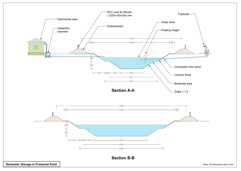 Estimate for establishing rainwater storage in protected pond, ITN-BUET