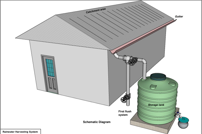 Estimate for installation of Ring well / Dug well with sealed expanded top for Arsenic affected and flood - prone areas