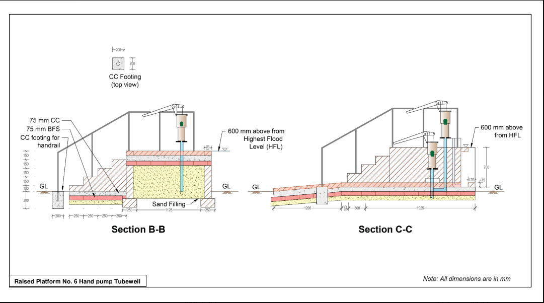 Estimate for construction of parallel raised platform besides Shallow Tubewell to continue water supply in areas affected by flash flood / Flood / storm surge and water logging , ITN-BUET