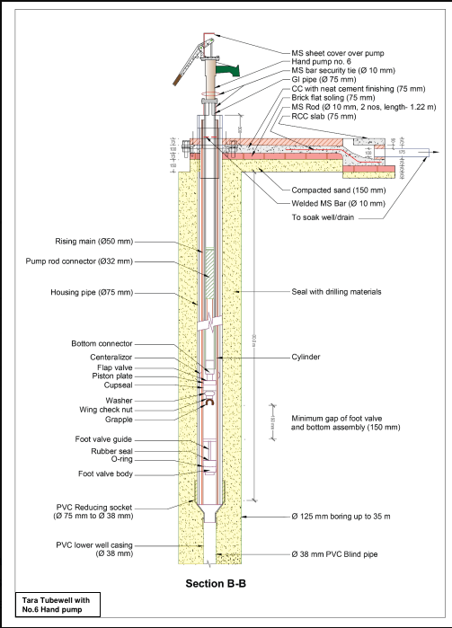 Estimate Villagepump 500 Installation and Platform